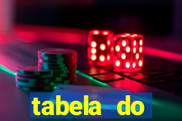 tabela do brasileirao 2015